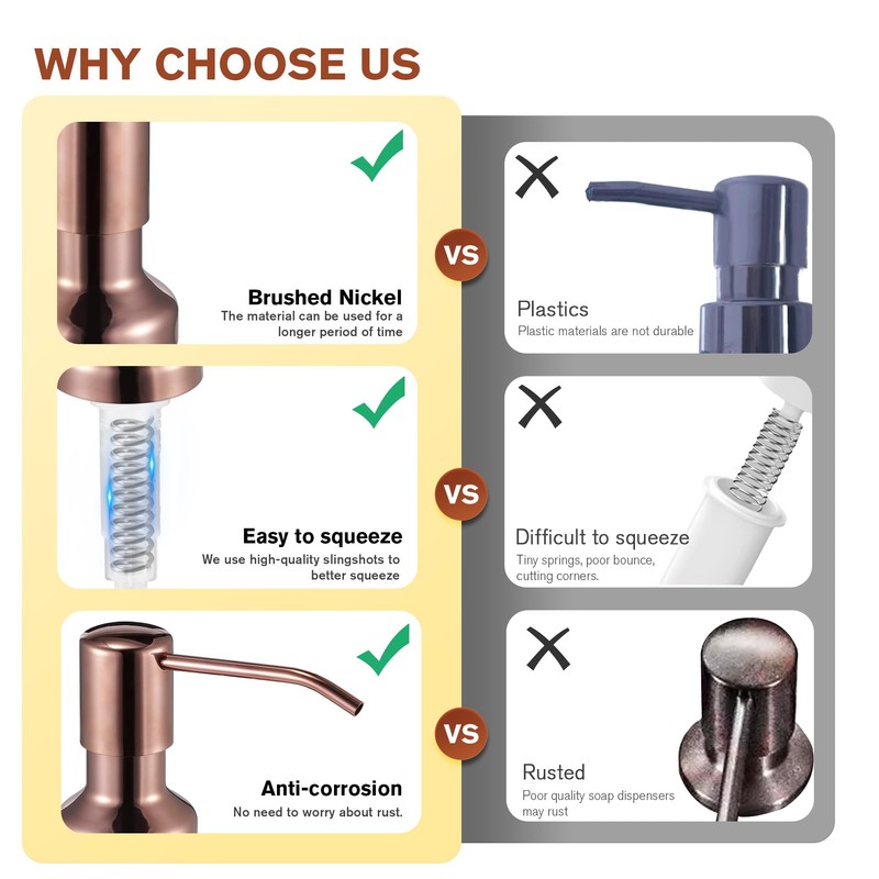 Yofidra Soap Dispenser for Kitchen Sink, Dish Soap Dispenser for