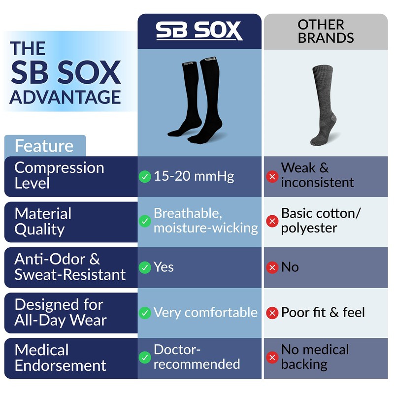SB SOX 3-Pair Compression Socks for Women & Men (15-20mmHg)