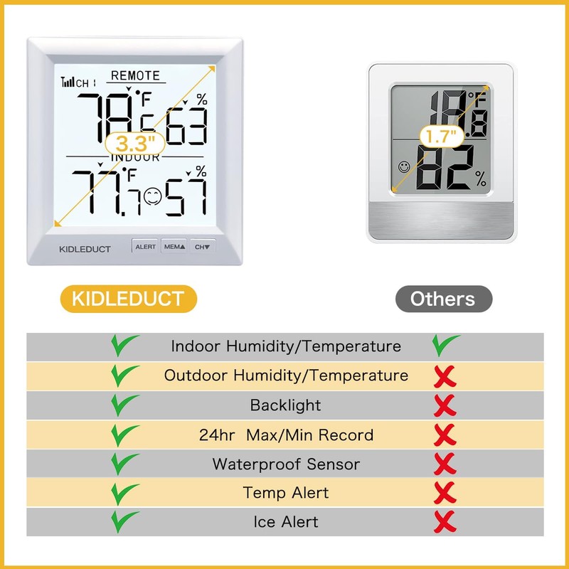 KIDLEDUCT Indoor Outdoor Thermometer Wireless Battery Powered, High Precision Inside