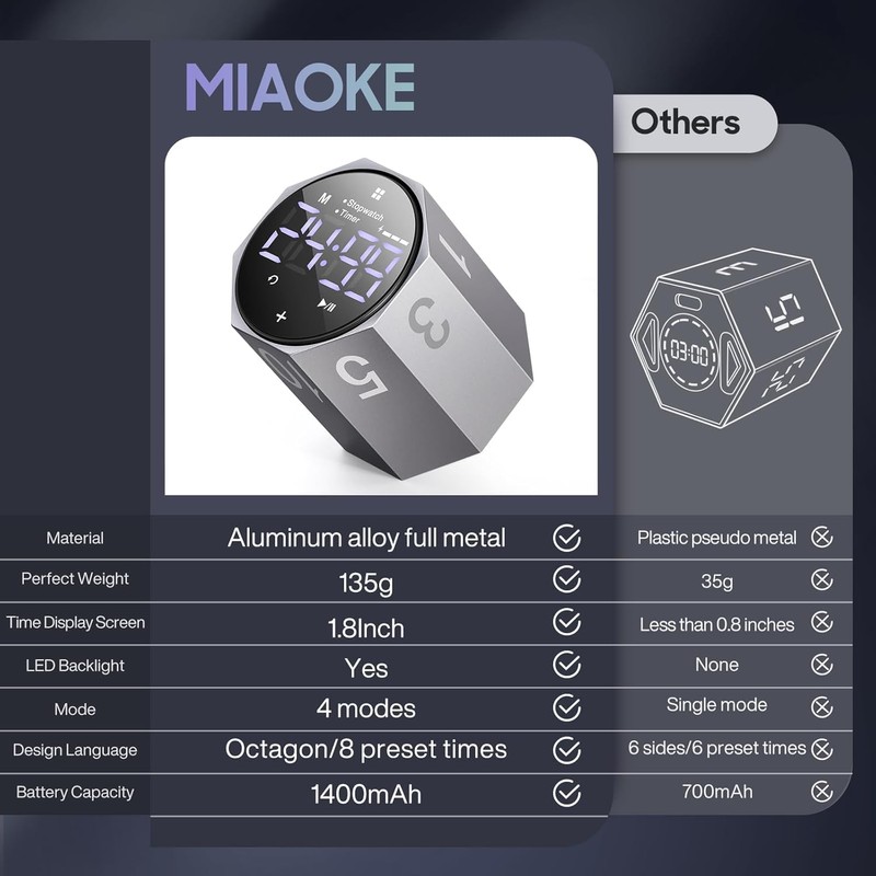 MIAOKE Pomodoro Timer-Aluminum Alloy Frosted Metal LED Large Screen Digital