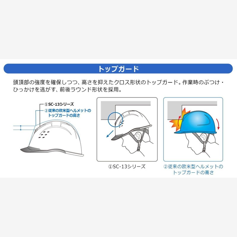 Midori Anzen SC13PCL RA KP Helmet, For Work, PC Clear