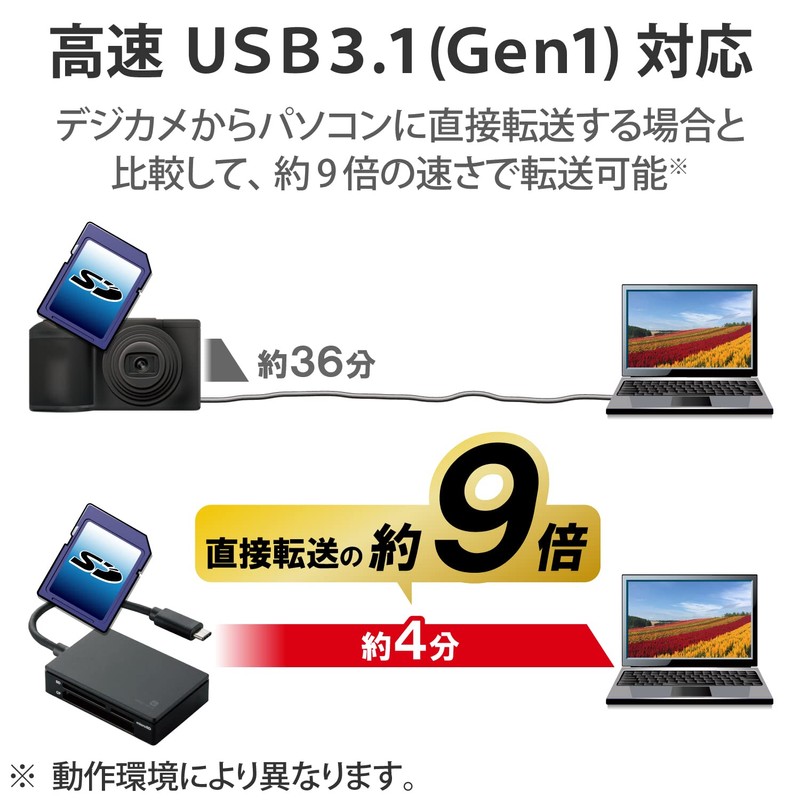 エレコム カードリーダー USB type-C USB3.1 Gen1 9倍速転送 ケーブル一体タイプ ブラック MR3C-A010BK