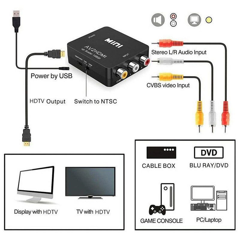 AIMALL Composite AV CVBS 3RCA to HDMI Converter, 1080p Video