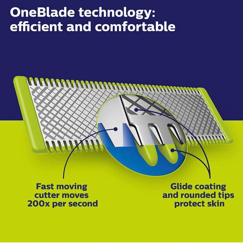 2pcs One Blade Replacement Head Suitable for OneBlade Razor, PIOGHAX