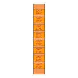 8-Temp Thermolabel Classic 330-400°F Temperature Label Pack of 16 Labels