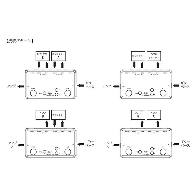 Revol effects Revol Effects Switcher Loop Box EX LOOP BOX