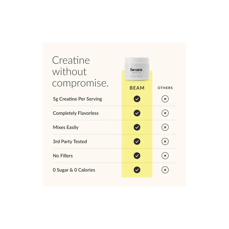 Beam Creatine Powder Creatina Micronizada, 100 Porciones