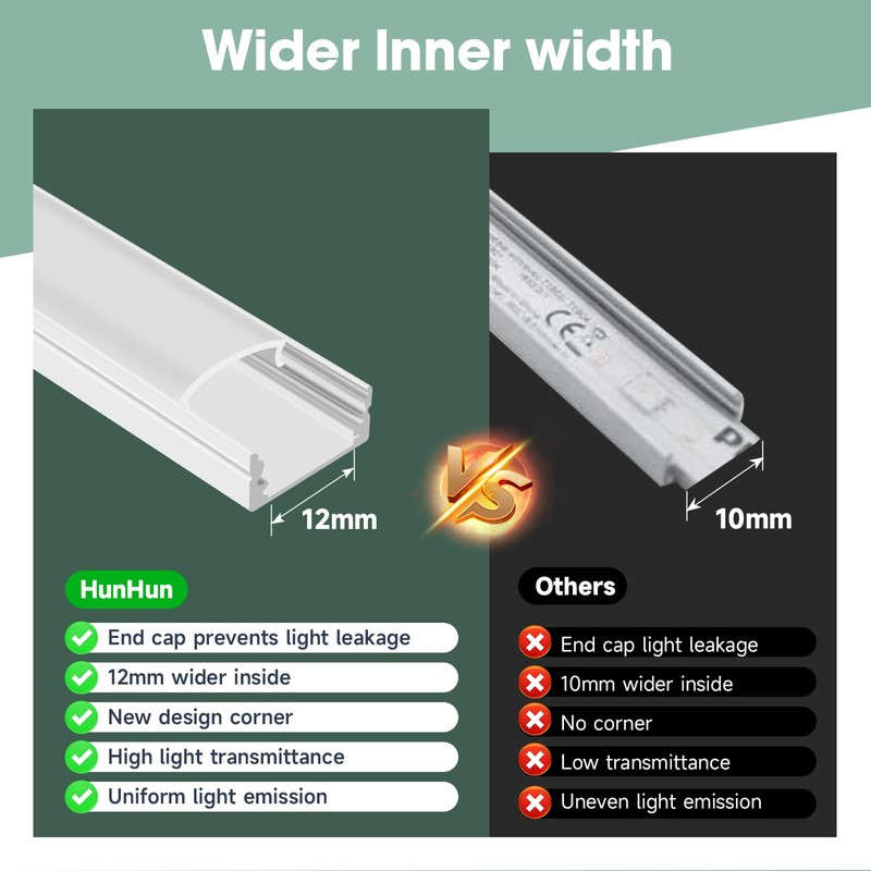 hunhun 20-Pack 6.6ft/2Meter U Shape White LED Aluminum Channel System