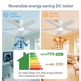 YSMELL 42 inch Flush Mount Ceiling Fans with Lights and Remote Control,Small Low Profile Ceiling Fan,Noiseless,Reversible DC Motor,Memory Program,White Hugger Ceiling Fans for Indoor Outdoor Use