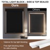 Cordless Blackout Roller Shades for Indoor Windows with Light Blocking