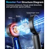 Portable Handheld Fan - Personal Hand Held Turbo Fan, USB-C