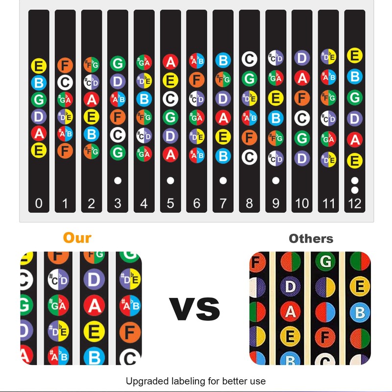 AXPTECH Guitar Fretboard Stickers, With Guitar Chord Chart,Color Coded Note