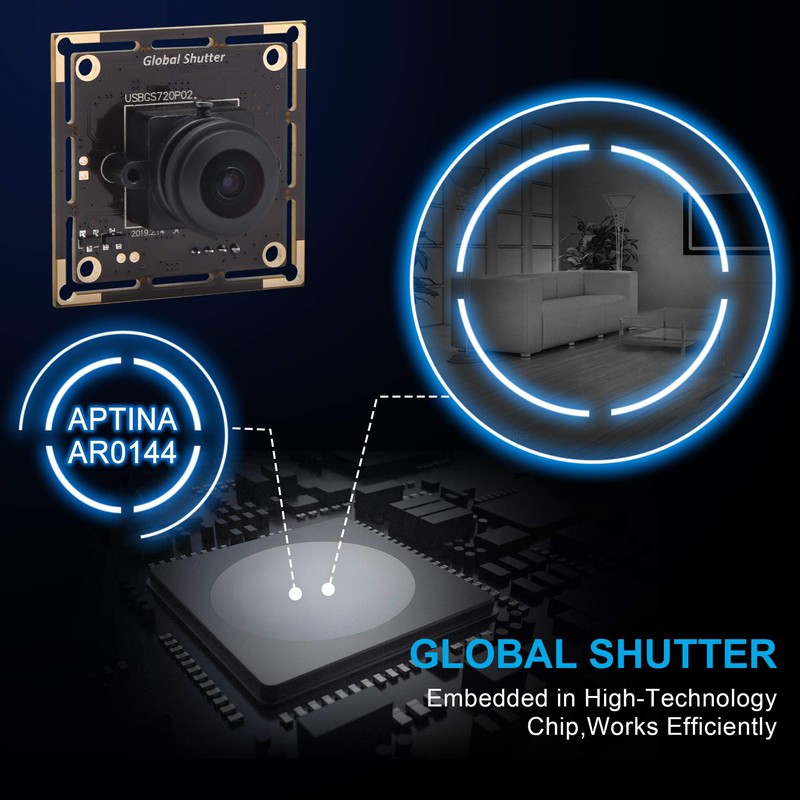 Global Shutter - Módulo de cámara de ojo de pez