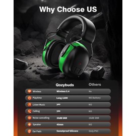 Qozybuds Gel Cushions Ear Muffs, Bluetooth 5.4 Hearing Protection Headphones with 1200mAh Battery, 120H Working Time, 30dB SNR, Larger Buttons for Easy Operation, Superior Stereo Sound Quality