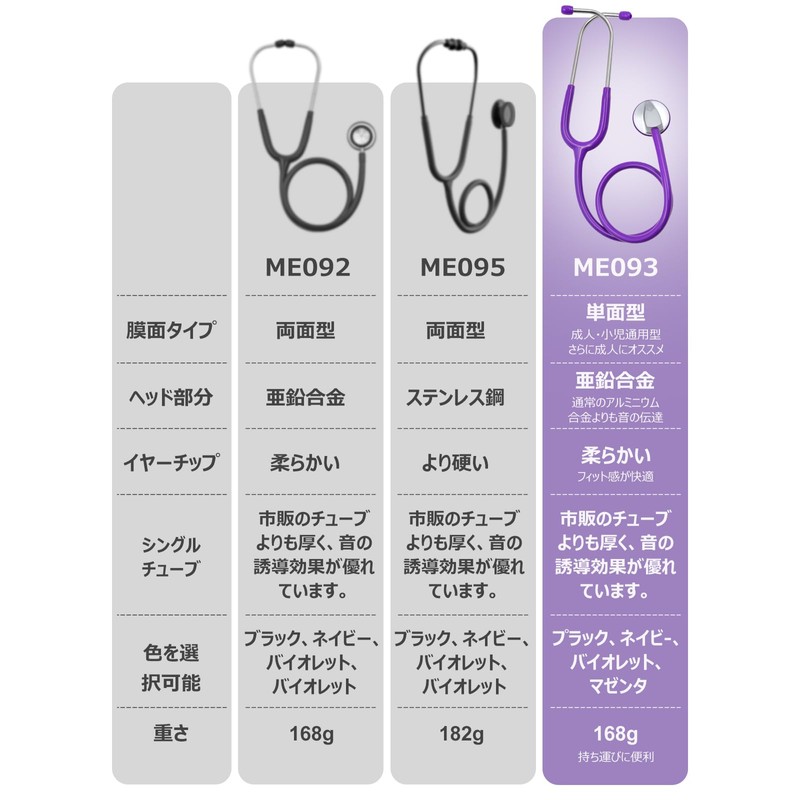 Allmedi 成人・小児 通用型 (ブラック)