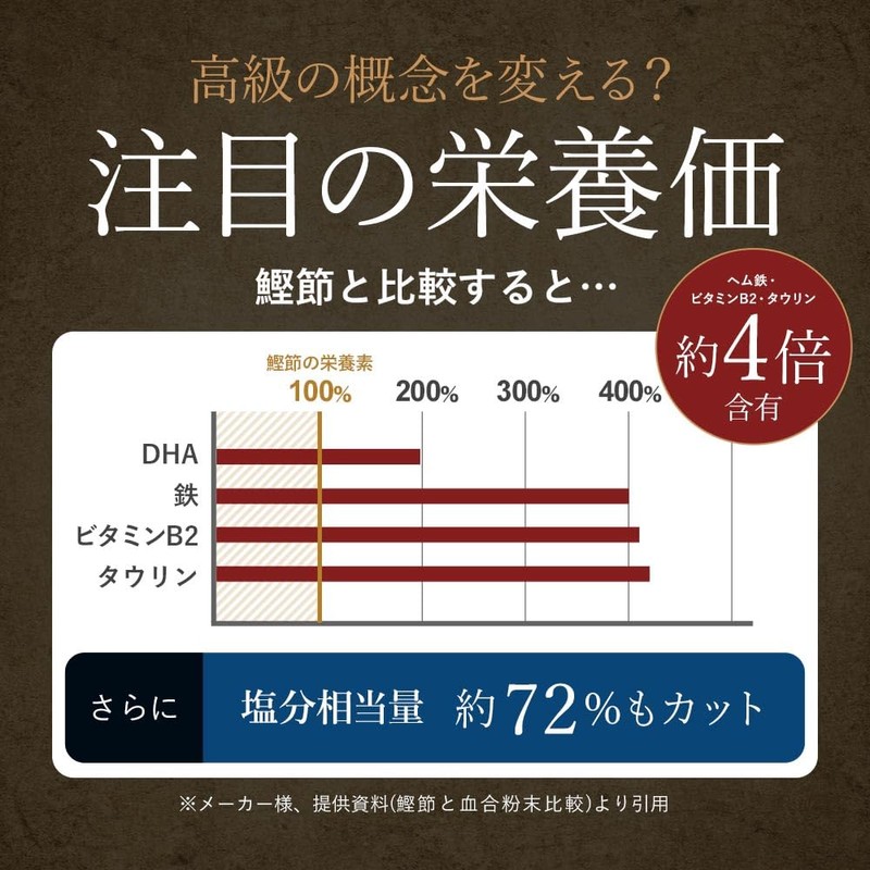 【塩分不使用】だしパック 香煙 8g×25包 無添加 出汁パック 出汁ソムリエ監修 鰹節 血合い粉 出汁 枕崎産鰹100％
