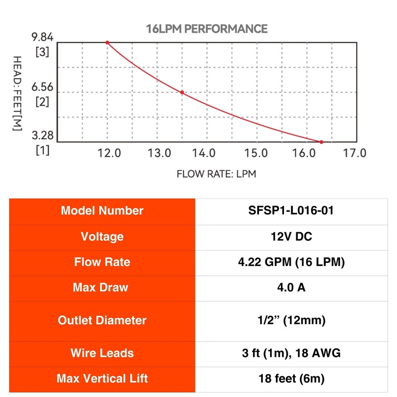 SEAFLO 12V 4.22 GPM (16 LPM) Low Voltage Submersible Galley