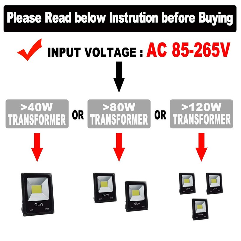 GLW 12V~60V 30W LED Flood Light Outdoor Waterproof IP65 Super