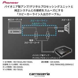 Pioneer RD-N301EL Speaker Line Input and Output Cable for Nissan Subaru 20P Cars