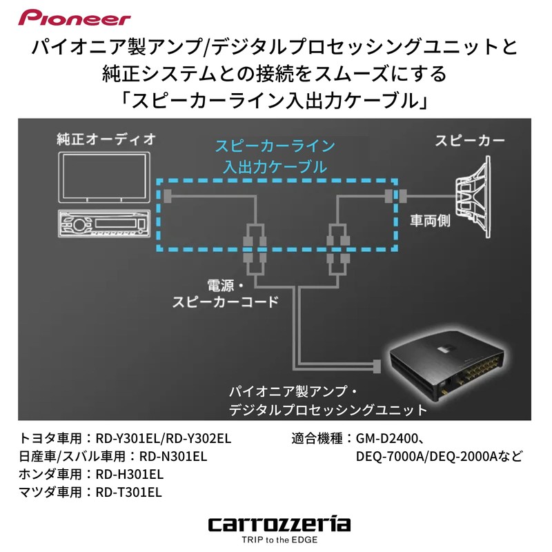 Pioneer RD-N301EL Speaker Line Input and Output Cable for Nissan
