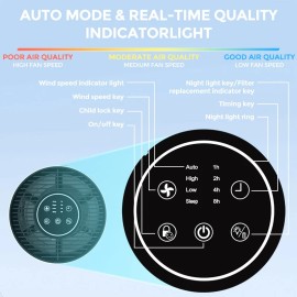 SEJOY Home True HEPA Air Purifier Big Room Air Cleaner for Allergies Smoke Mold Odor