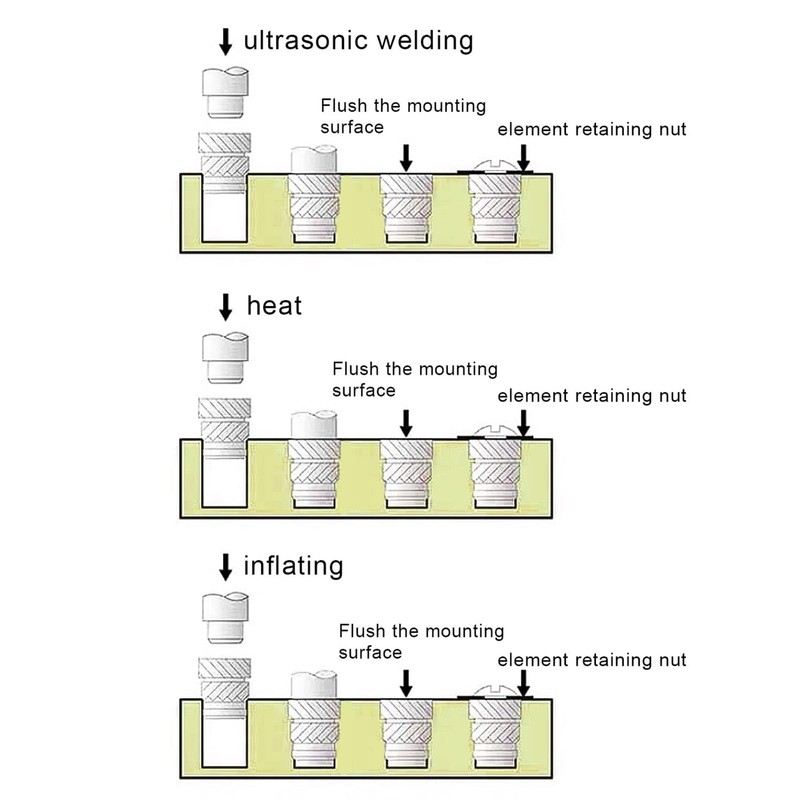 MAEZOE 300PCS Threaded Inserts, M2 M3 M4 M5 M6 Female