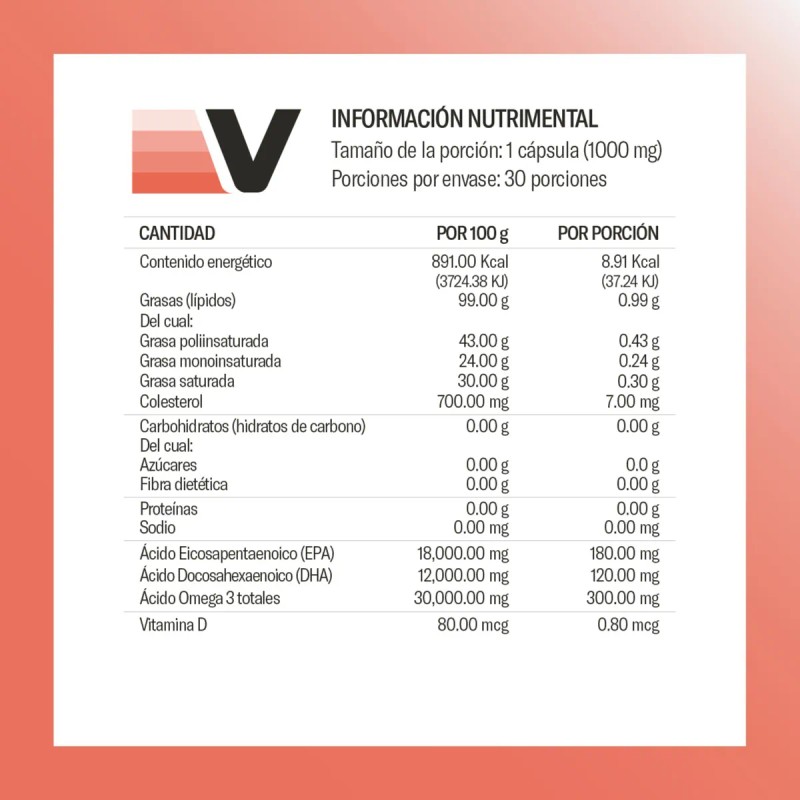 Pack X3 Omega 3 Vitaminica 1000 Mg En Capsulas Sabor
