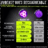uvBeast NEW V3 385-395nm Black Light UV Flashlight - HIGH