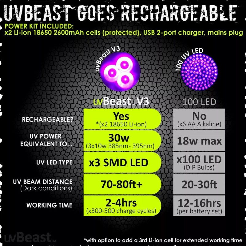 uvBeast NEW V3 385-395nm Black Light UV Flashlight - HIGH