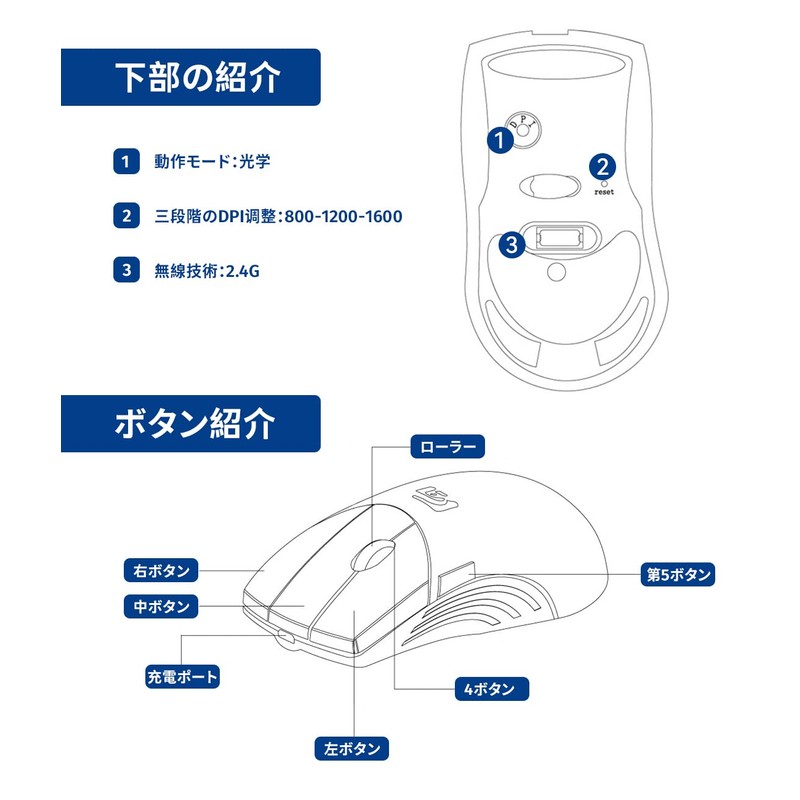 Absdefen Mouse Wireless Wired Mouse 5 Buttons 3DPI Mode 800-1600DPI
