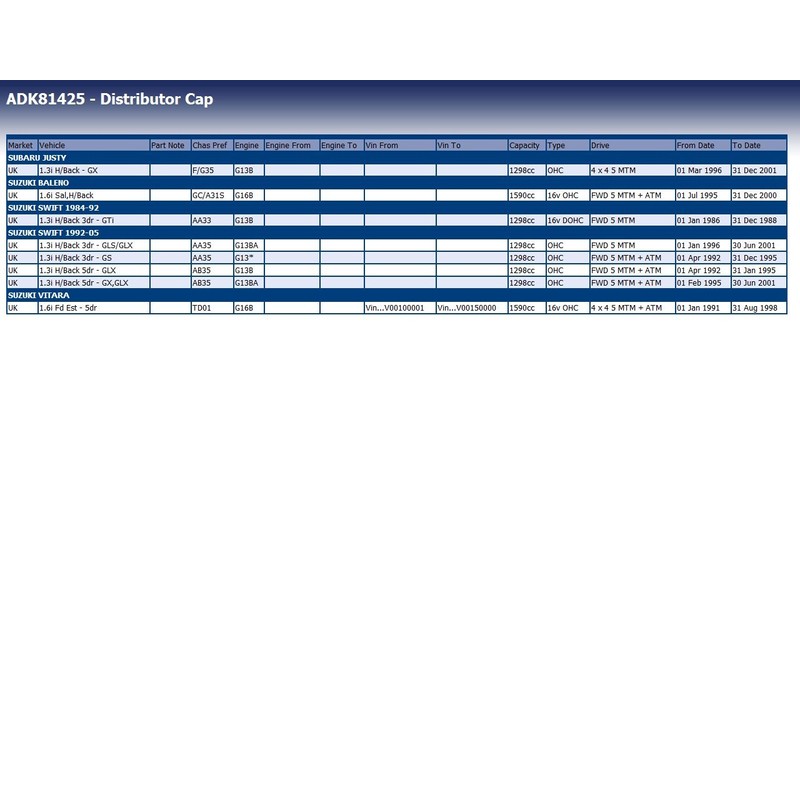 Blue Print ADK81425 Ignition Distributor Cap, 1 Piece, Blue Print