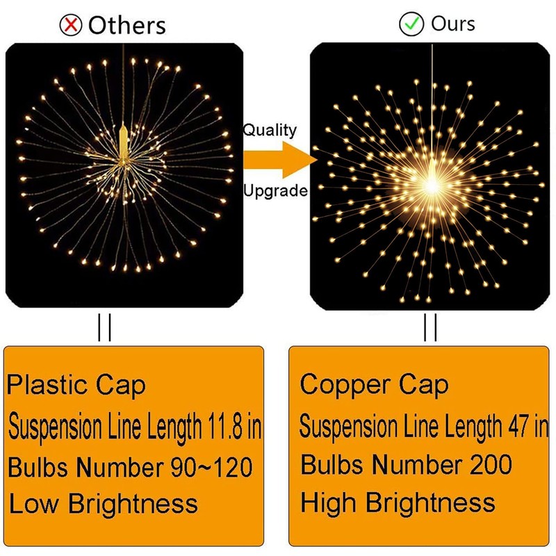 PXBNIUYA 200LED Hanging Sphere Lights, Battery Operated Starburst Lights, 8
