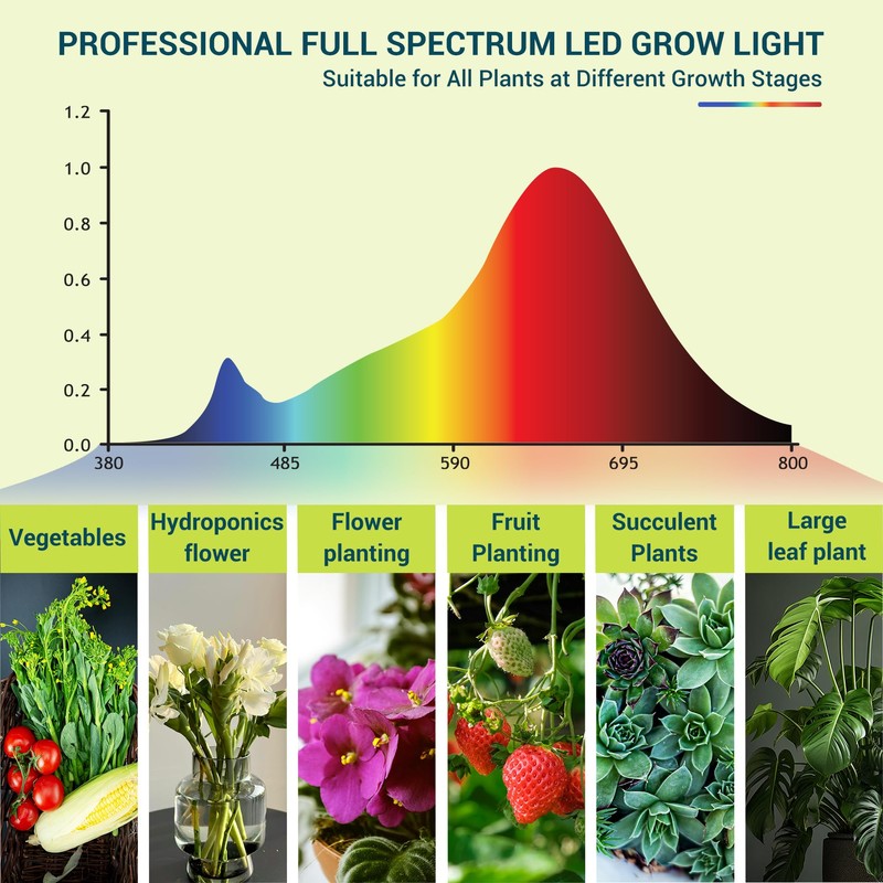 GT-Lite 33W LED Plant Grow Light Bulbs Full Spectrum with