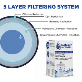 Refresh Replacement Refrigerator Water Filter Compatible with LG LT500P, 5231JA2002A, 5231JA2002A-S, ADQ72910901, ADQ72910902, ADQ72910907 and Kenmore 46-9890 Refrigerator Water Filter (1 Pack)
