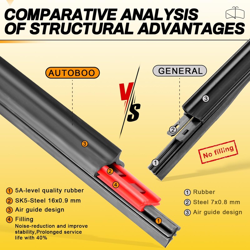 AUTOBOO 24" and 22" Windshield Wipers Blades (Pack Of 2),OEM