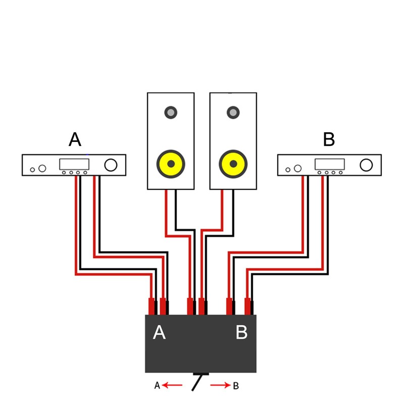 2(1)-in-1(2)-Out Speaker Amplifier Switcher Stereo Home Audio Selector Passive Switch