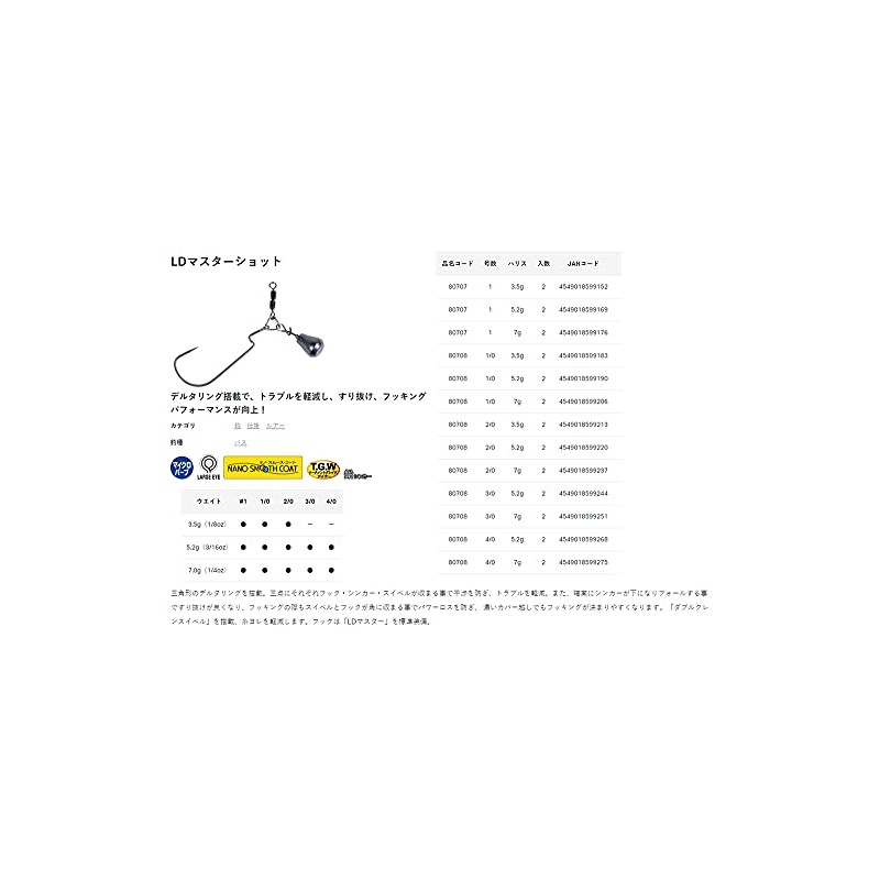 Gamakatsu LUXXE LD Master Lead Fat Shot #3/0-7g