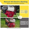 Electric Motor Kit, Upgraded Starter Motor Electric Starter Kit for