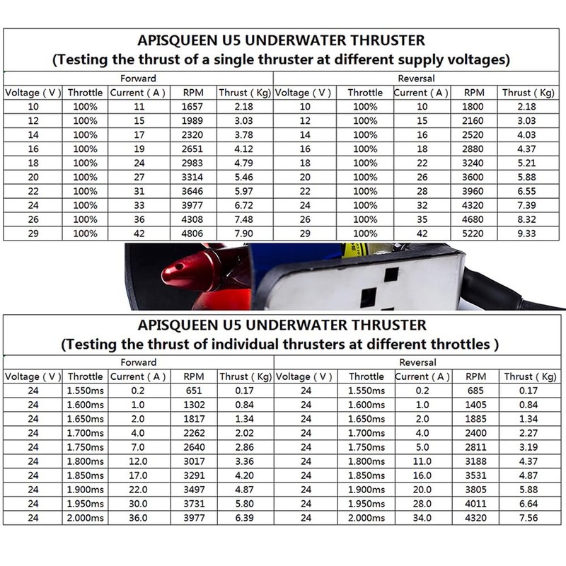 ApisQueen 12-24V 800W U5 Underwater Thruster,15.4Lbs Thrust Brushless Motor, Fresh
