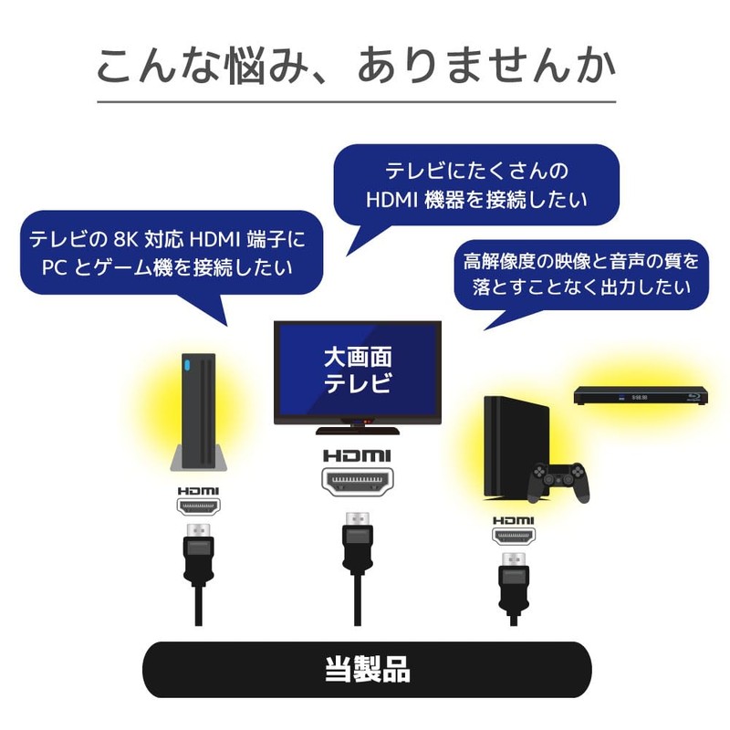 Ratoc System 8K60Hz, 4K120Hz, 2 Input, 1 Output, HDMI Switcher,