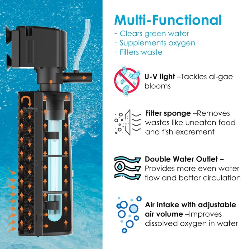 Devopet Aquarium U-V Filter for Green Water, Fish Tank Filter