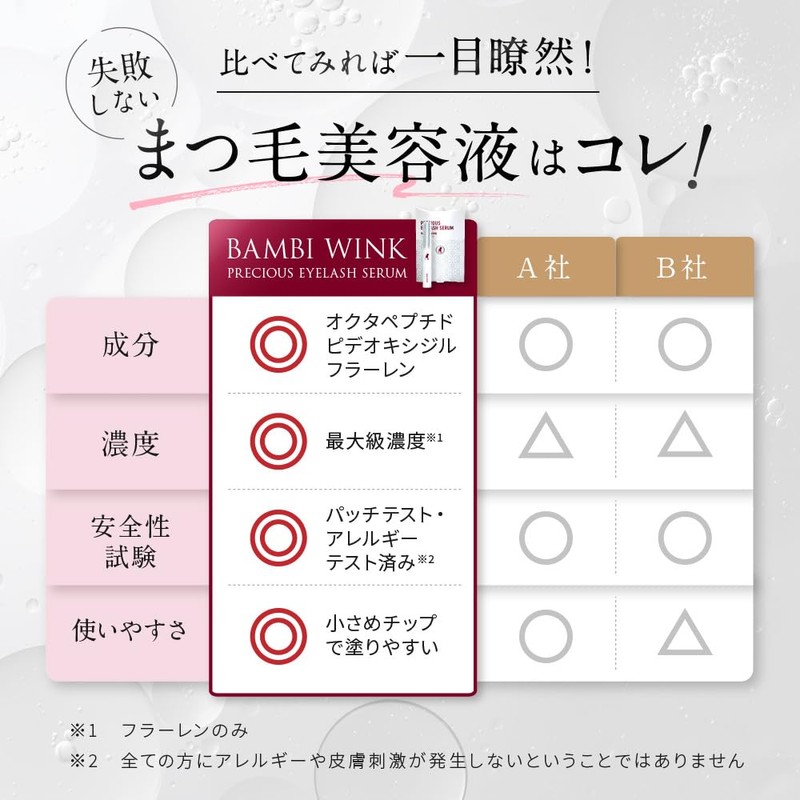Alto Bambi-Wink Thick Eyelash Serum, Highly Concentrated of Fullerene, Sensitive