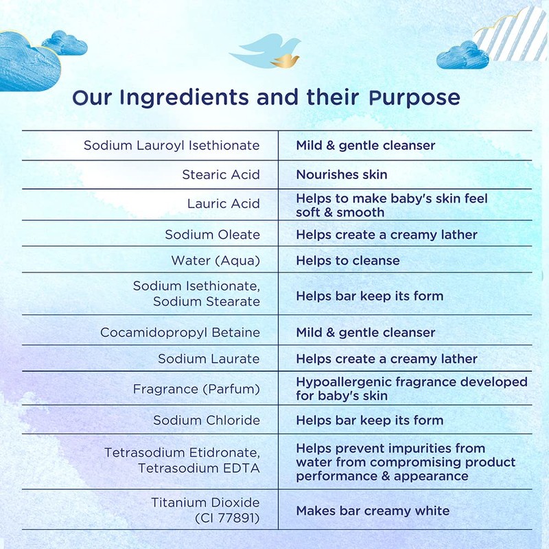 Baby Dove Rich Moisture Bathing Bar, 75g - India