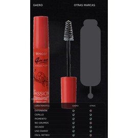 GAERO GLOBAL SOLUTION Rimel Mascara para Pestañas Prose Microfibra by Gaero Shop | Kit de 2 Piezas 13 Gr Cada Una | 4 en uno | Color Negro | Formula Contra Agua | Microfibra