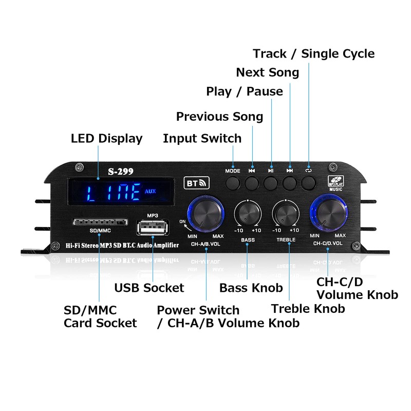 HiFi 4.0CH Bluetooth Digital Power Amplifier for Home Car Subwoofer