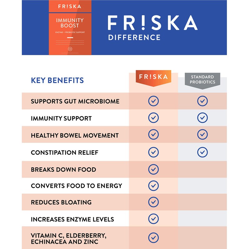 Friska Immunity Boost Enzyme & Probiotic Support, 30 CT
