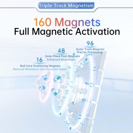 Moyu Aochuang V6 5x5 Magnetic Speed Cube without Sticker with UV Coating, 5 x 5 Flagship Edition Cube, 160 Magnets, Non-Stick Design, Rubik's Cube with Adjustable Elasticity (Improved