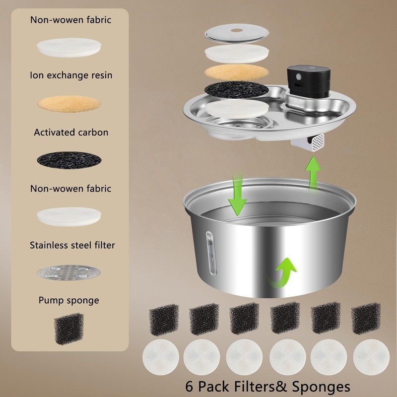 7L Cat Water Fountain Filter, Wireless Dog Water Fountain Filter