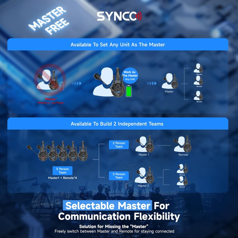 SYNCO XTalk XPro Wireless Intercom Headset with Antenna Enhanced Signal