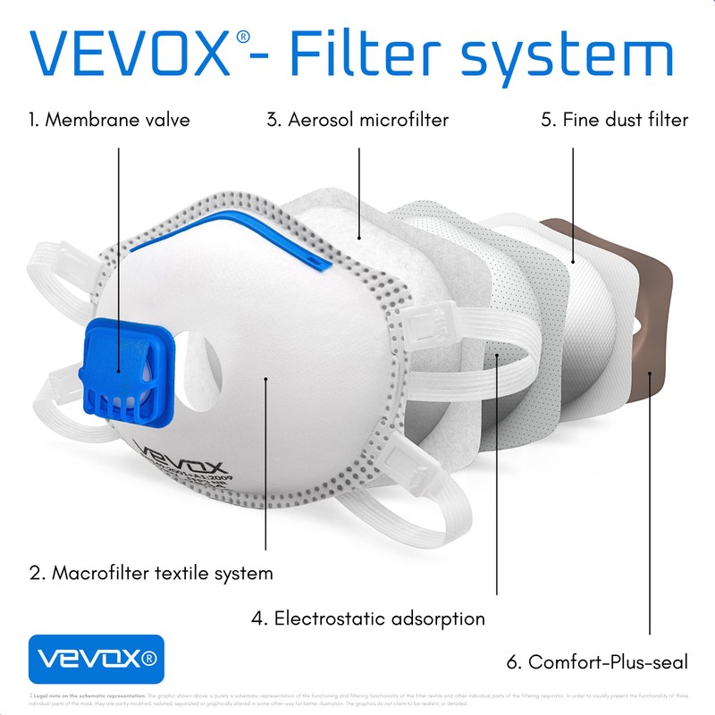 VEVOX® FFP3 Respirators - Set of 10 - with Comfort